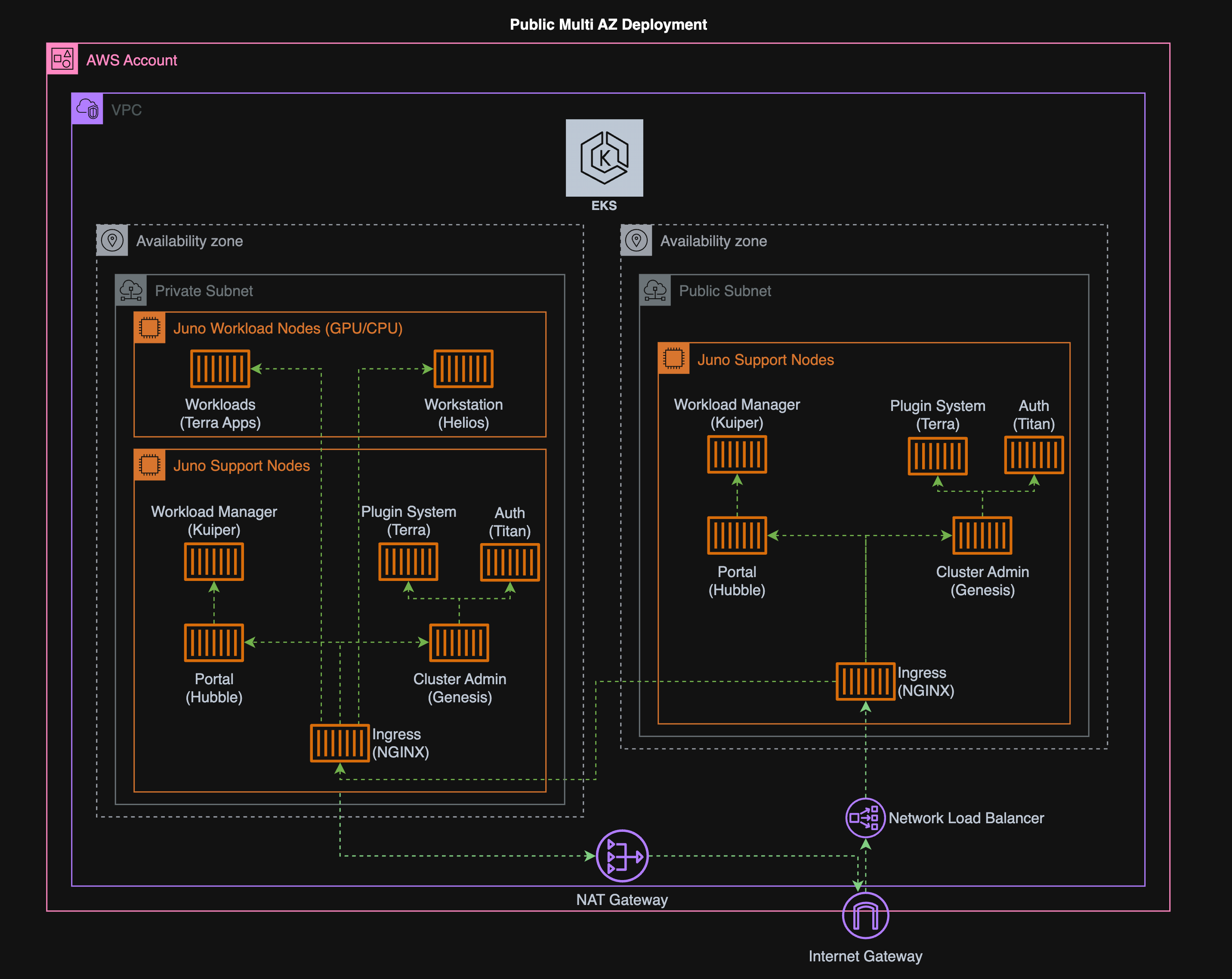 AWS Diagram