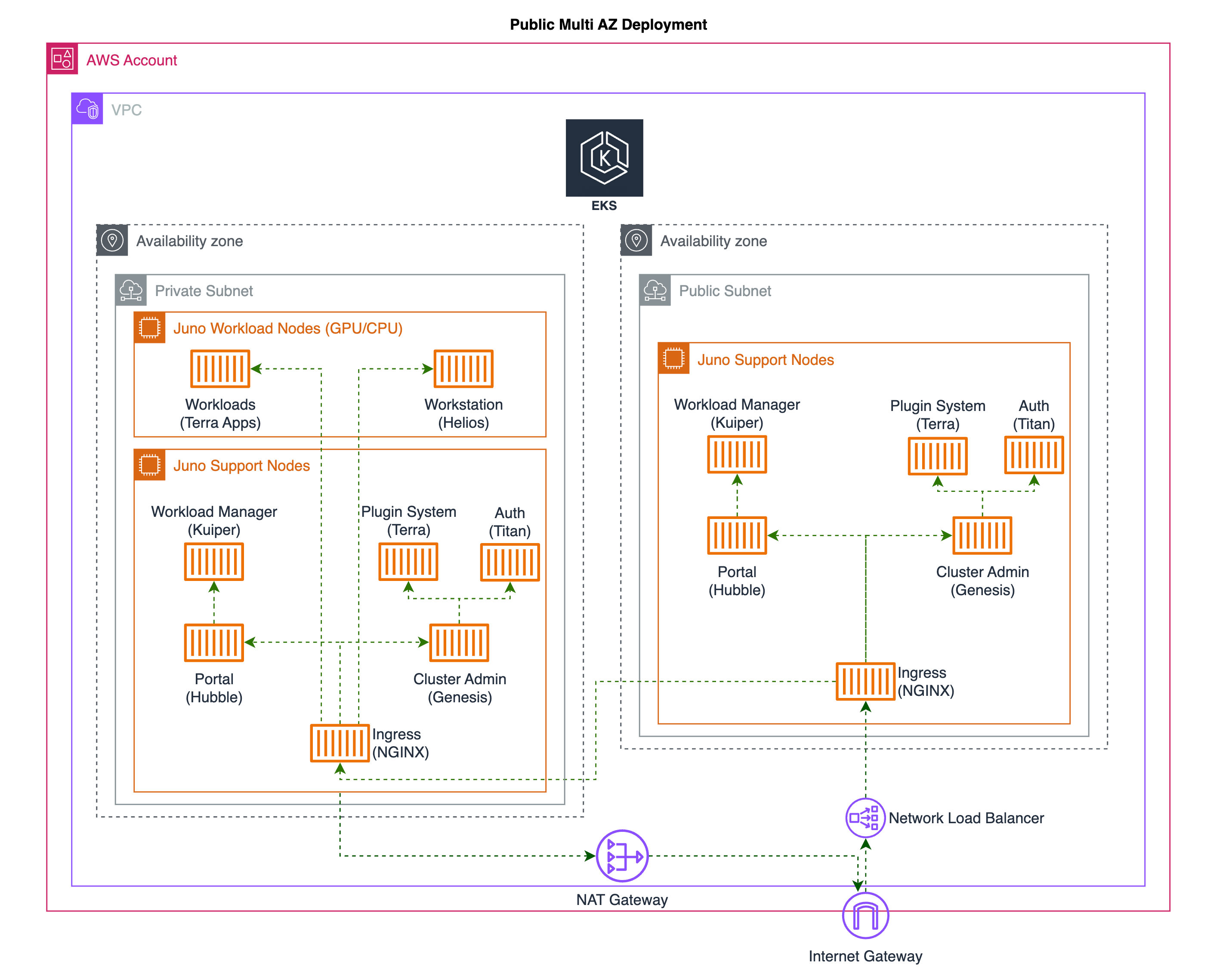 AWS Diagram
