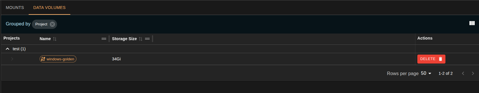 data-volume-table