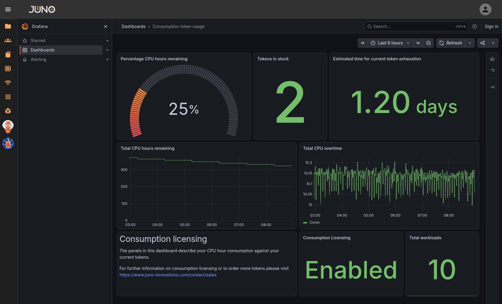 consumption token usage dashboard