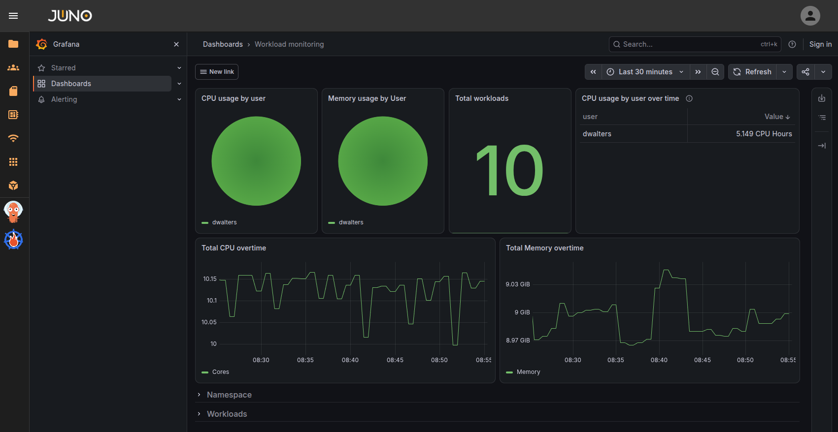 workload monitoring dashboard